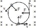 Toroid & Solenoid | Physics for JEE Main & Advanced